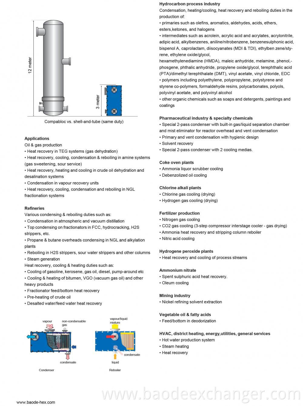 Compabloc Heat Exchanger